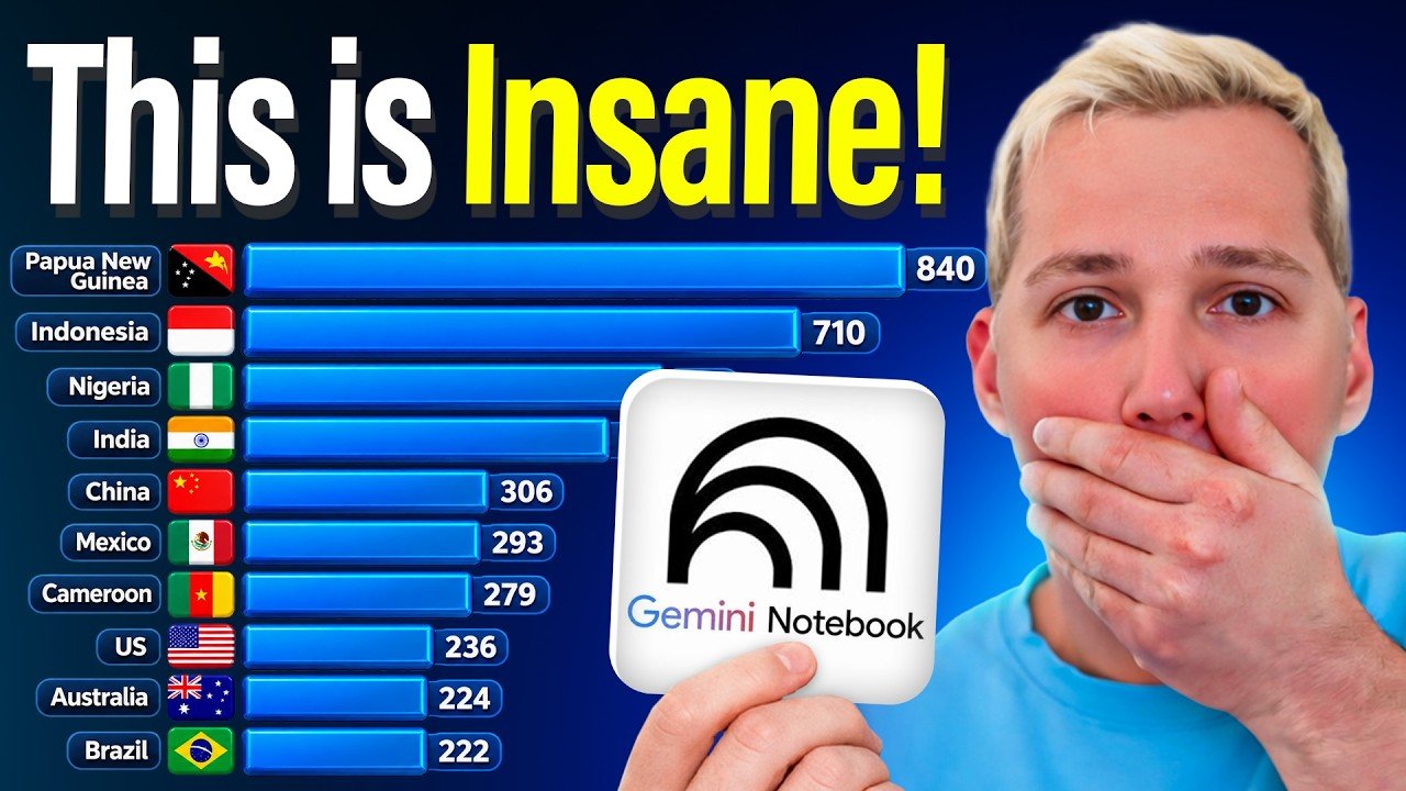 Gemini Notebook Just Added 70+ Languages (Turn ONE Document Into Global Shorts)